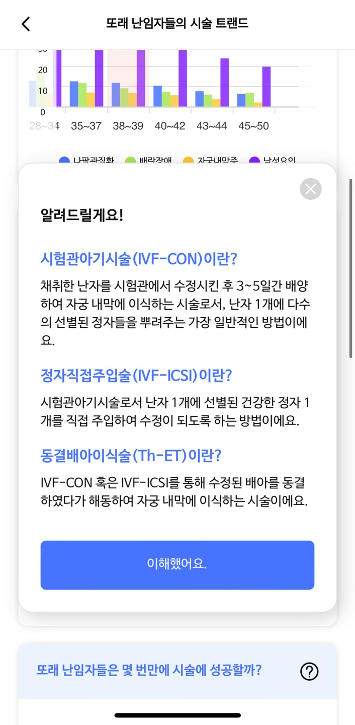 AI 난임리포트 트렌드 모달