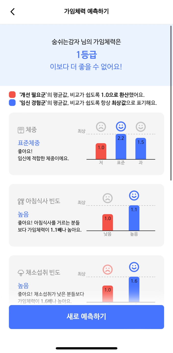 AI 난임리포트 가임체력 결과페이지